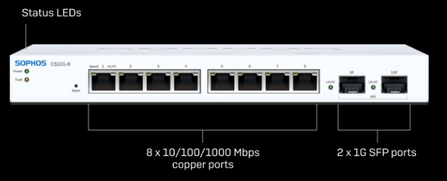 [C18ATCHEK] Switch - CS101-8