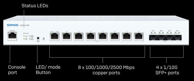 [C28CTCHEU] Switch - CS210-8FP