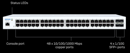 [C14CTCHEU] Switch - CS110-48FP