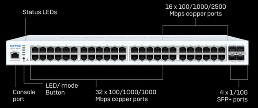 [C14BTCHEU] Switch - CS110-48P